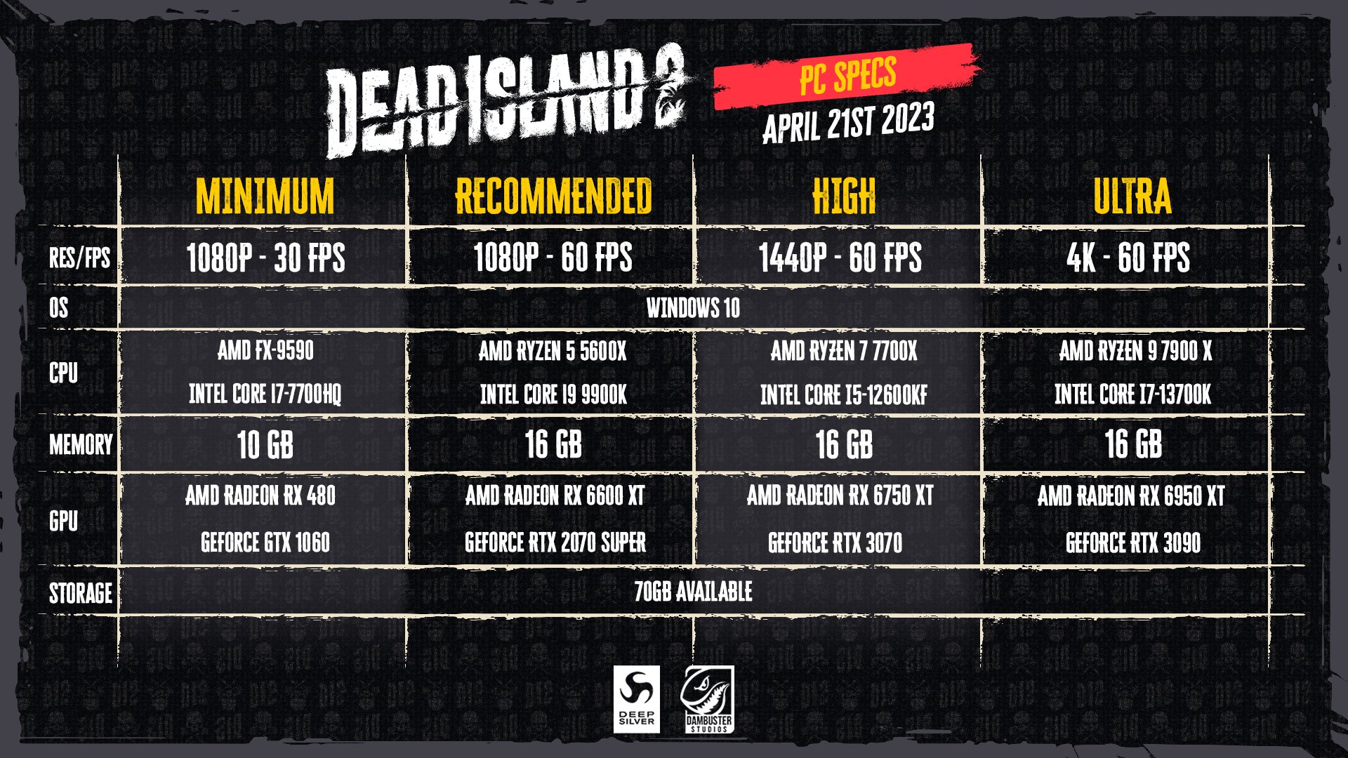 Опубликованы системные требования Dead Island 2 - изображение 1 Опубликованы системные требования Dead Island 2 - фото 1