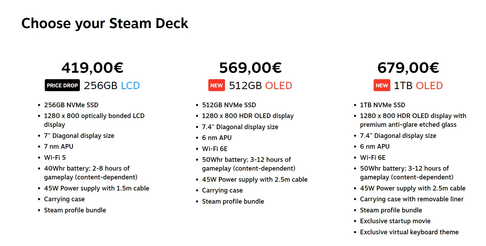 Valve выпустит Steam Deck с OLED-дисплеем и 1ТБ памяти - фото 1