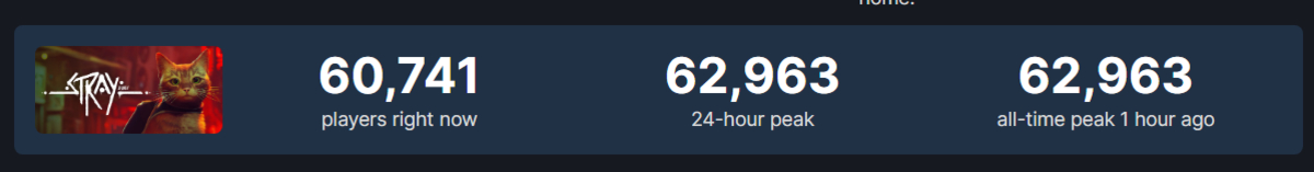 Stray показала лучший старт в Steam для Annapurna Interactive по числу игроков - изображение 1 Stray показала лучший старт в Steam для Annapurna Interactive по числу игроков - фото 1