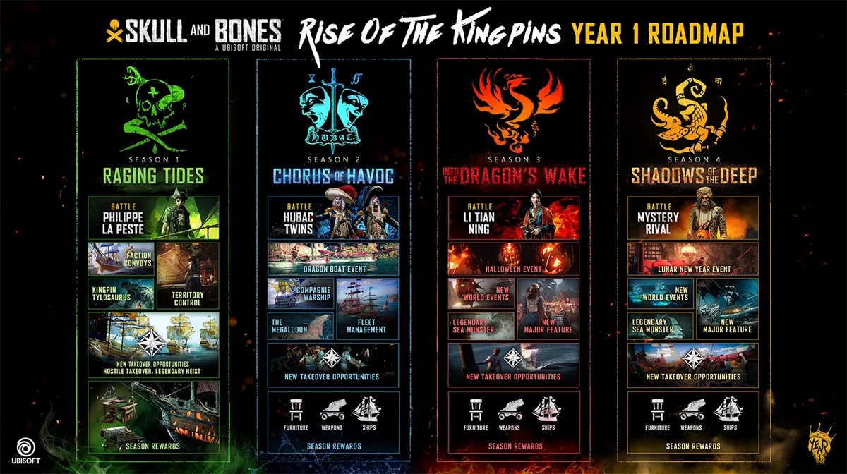 Ubisoft представила дорожную карту развития Skull and Bones на целый год - фото 1