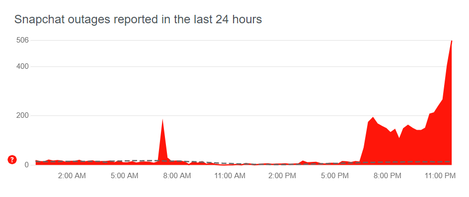 Фото: Downdetector