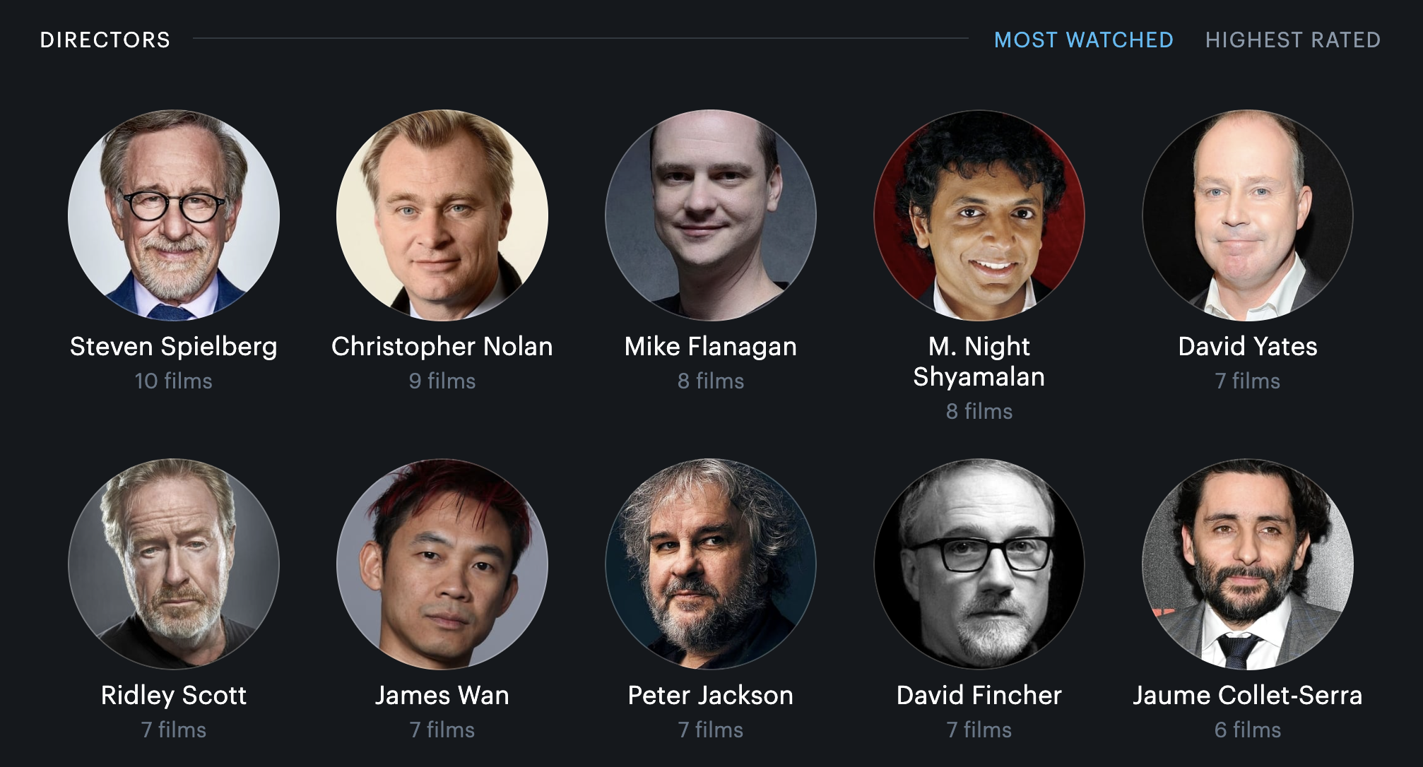Letterboxd: Убийца Кинопоиска и IMDb — ваш билет в мир настоящих киноманов - фото 5