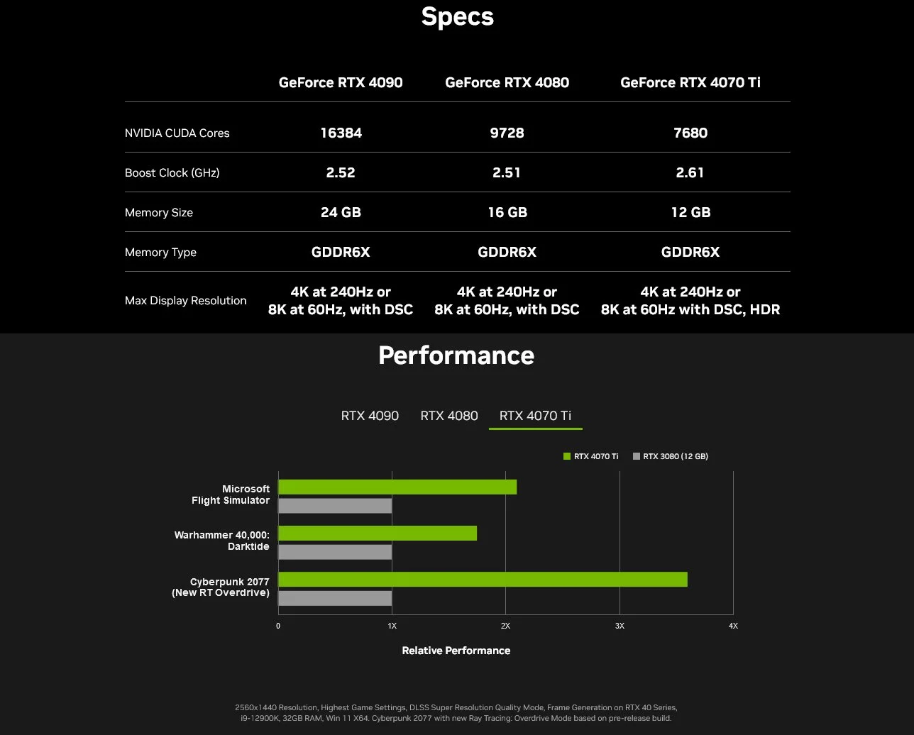 Появились подробности RTX 4070 Ti и её сравнения с другими видеокартами в  играх | Канобу