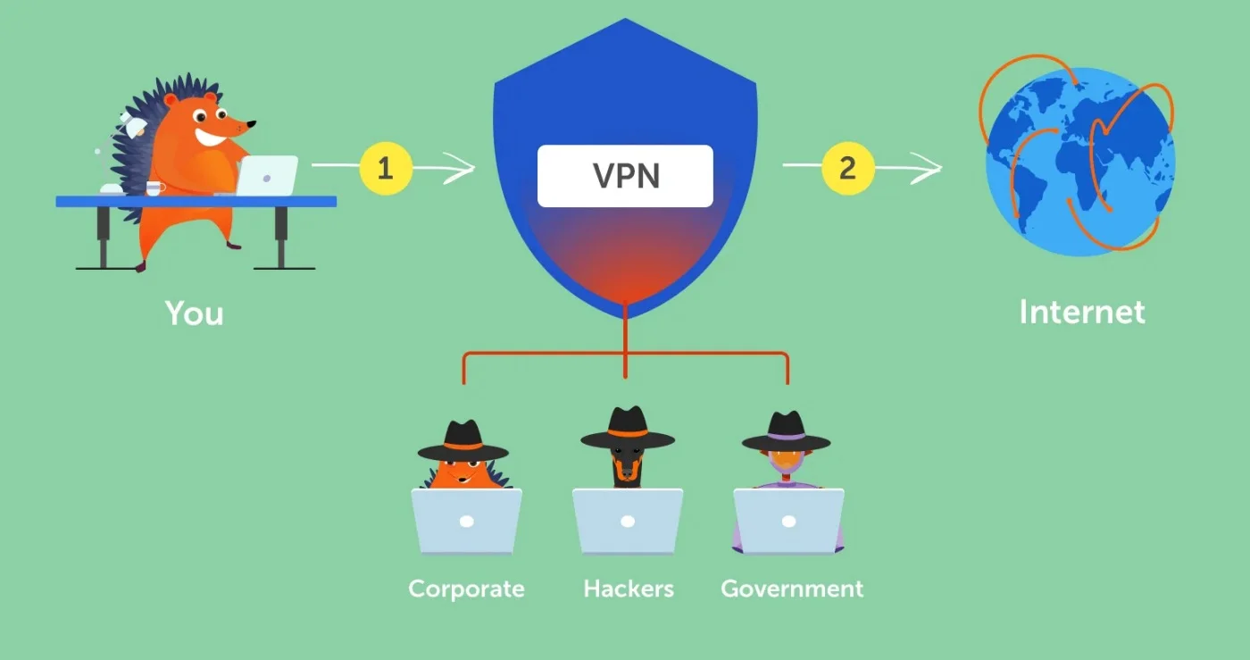 Лучшие VPN-сервисы на 2023 год для смартфонов, ПК и браузеров - фото 1