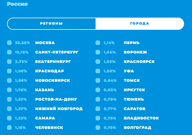 Россияне все чаще используют Telegram в качестве основного источника новостей - фото 1