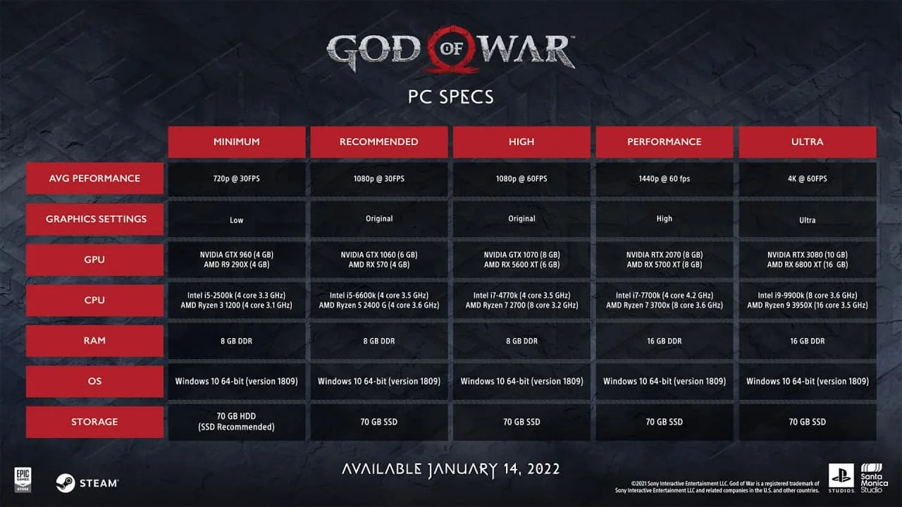 Авторы God of War показали основные особенности PC-версии игры и системные требования - фото 1