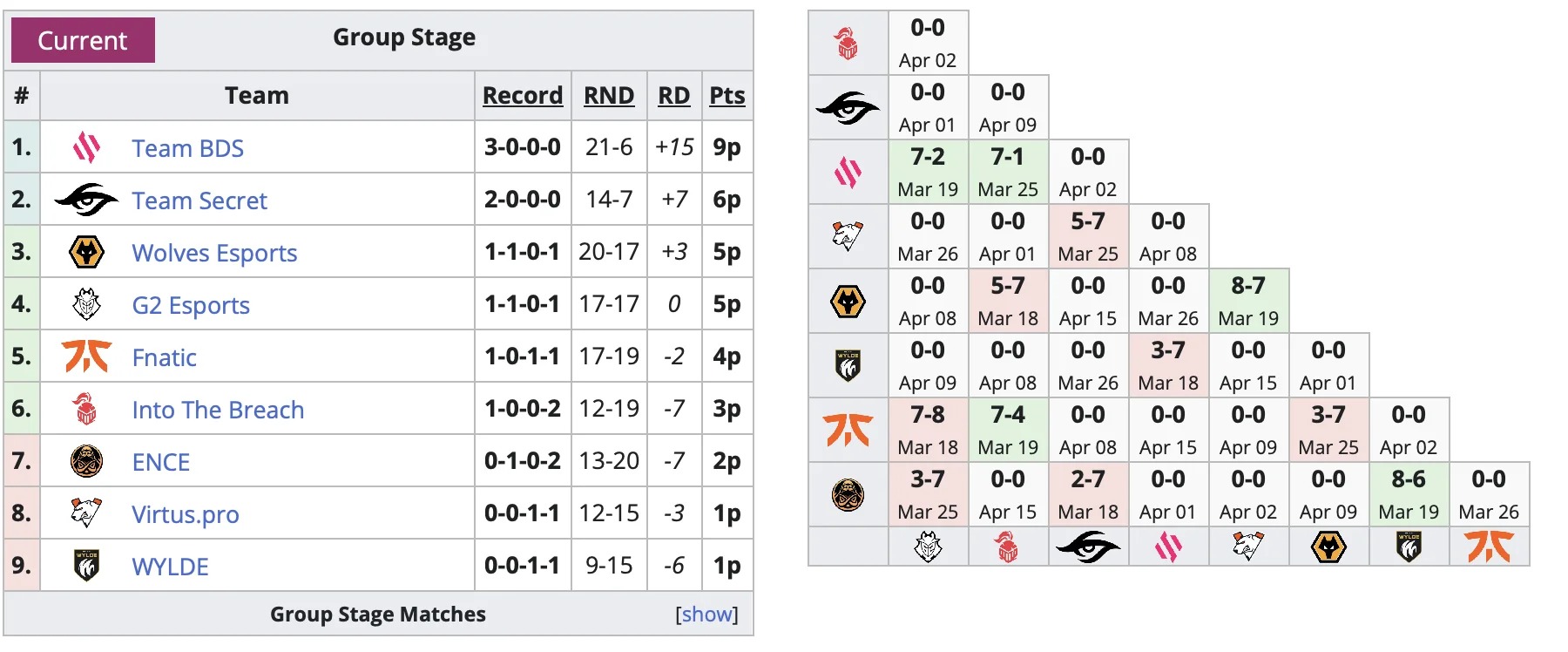 Virtus pro проиграла очередной матч на Europe League 2024 по Rainbow Six Siege - фото 1