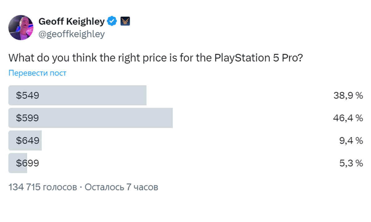 Игроки назвали приемлемую стоимость PS5 Pro в опросе Джеффа Кили - фото 1