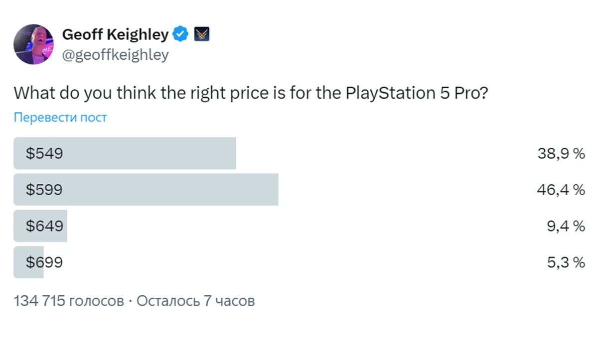 Игроки назвали приемлемую стоимость PS5 Pro в опросе Джеффа Кили - фото 1