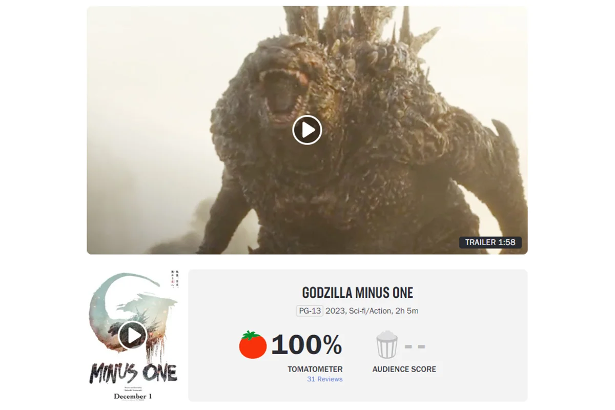 «Годзилла: Минус один» получил 100% свежести на Rotten Tomatoes - фото 1
