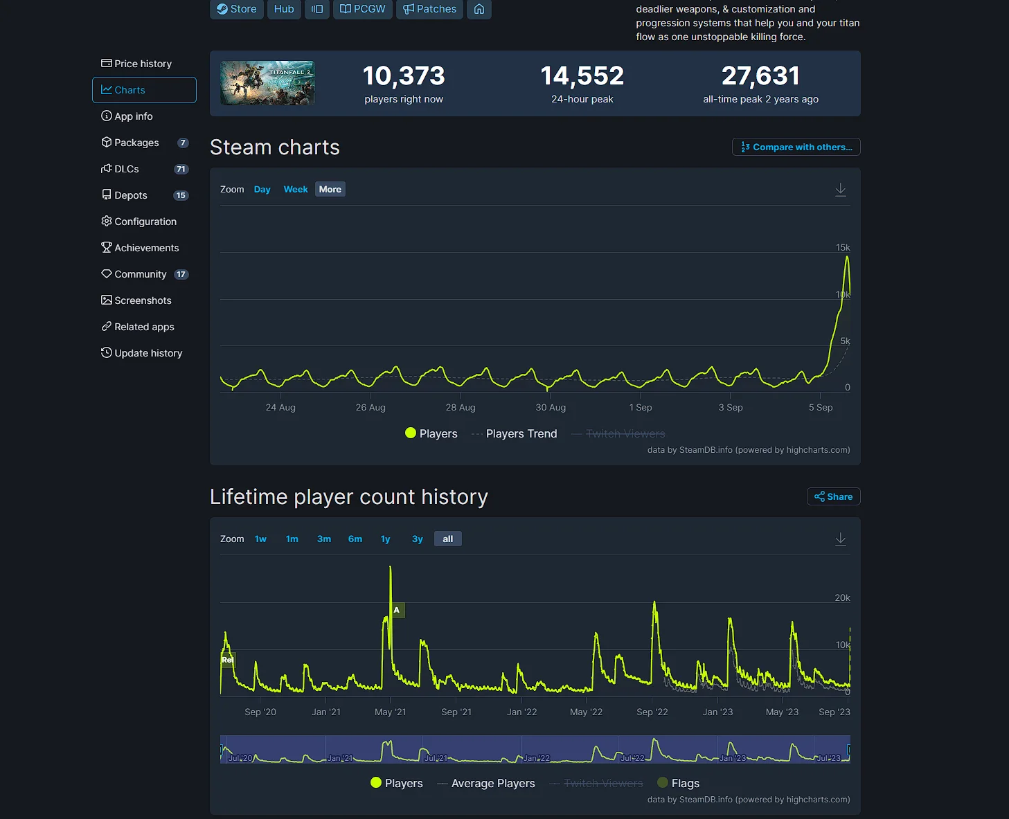 Пик онлайна в Titanfall 2 превысил 14 тысяч игроков благодаря распродаже - фото 1