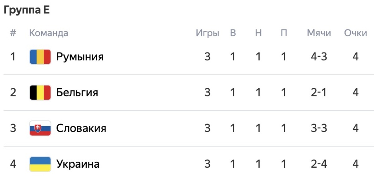 Завершился групповой этап Евро-24: Грузия сенсационно вышла в плей-офф - фото 3