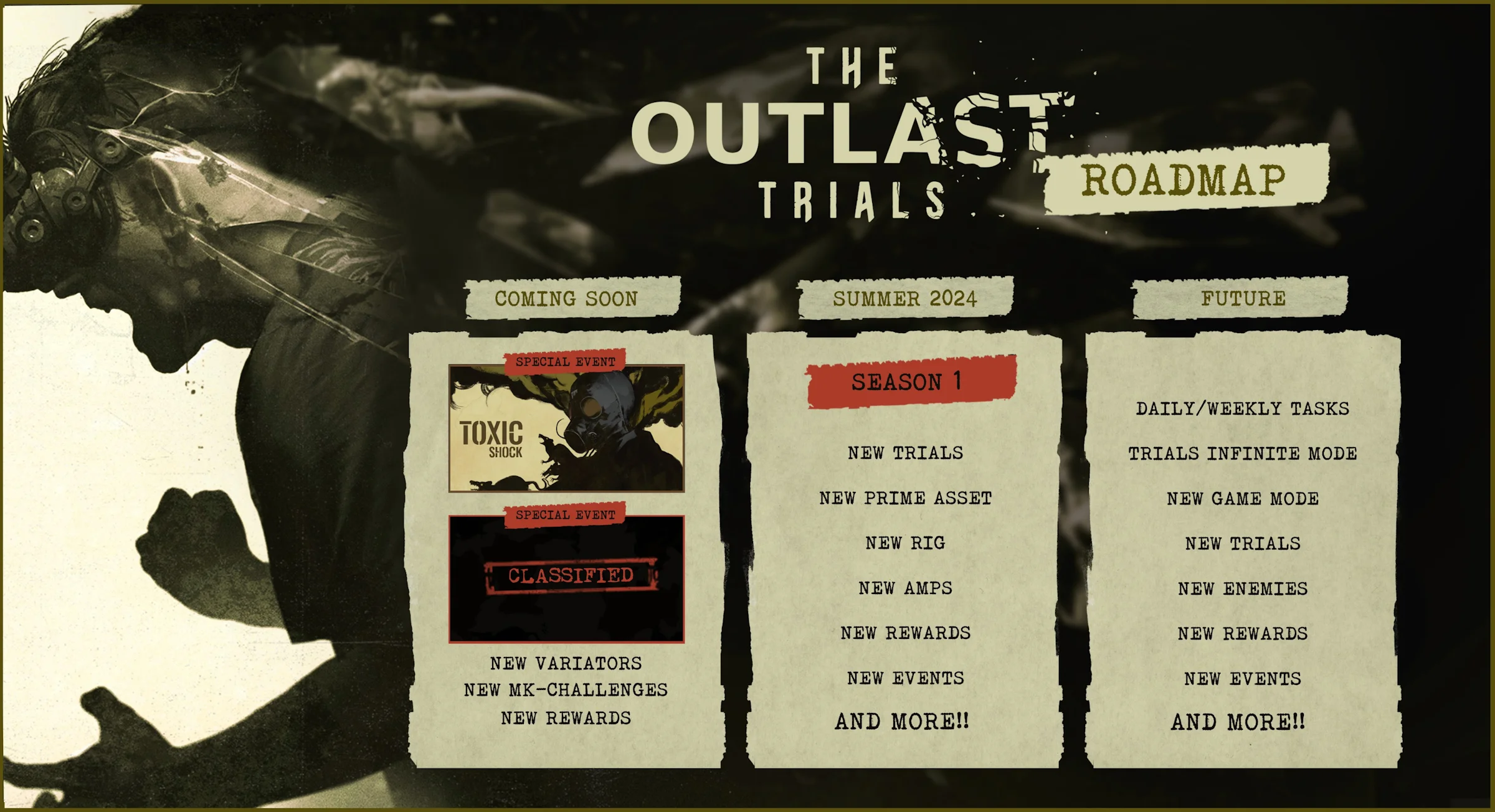 Red Barrels поделились планами на ближайшие обновления The Outlast Trials |  Канобу