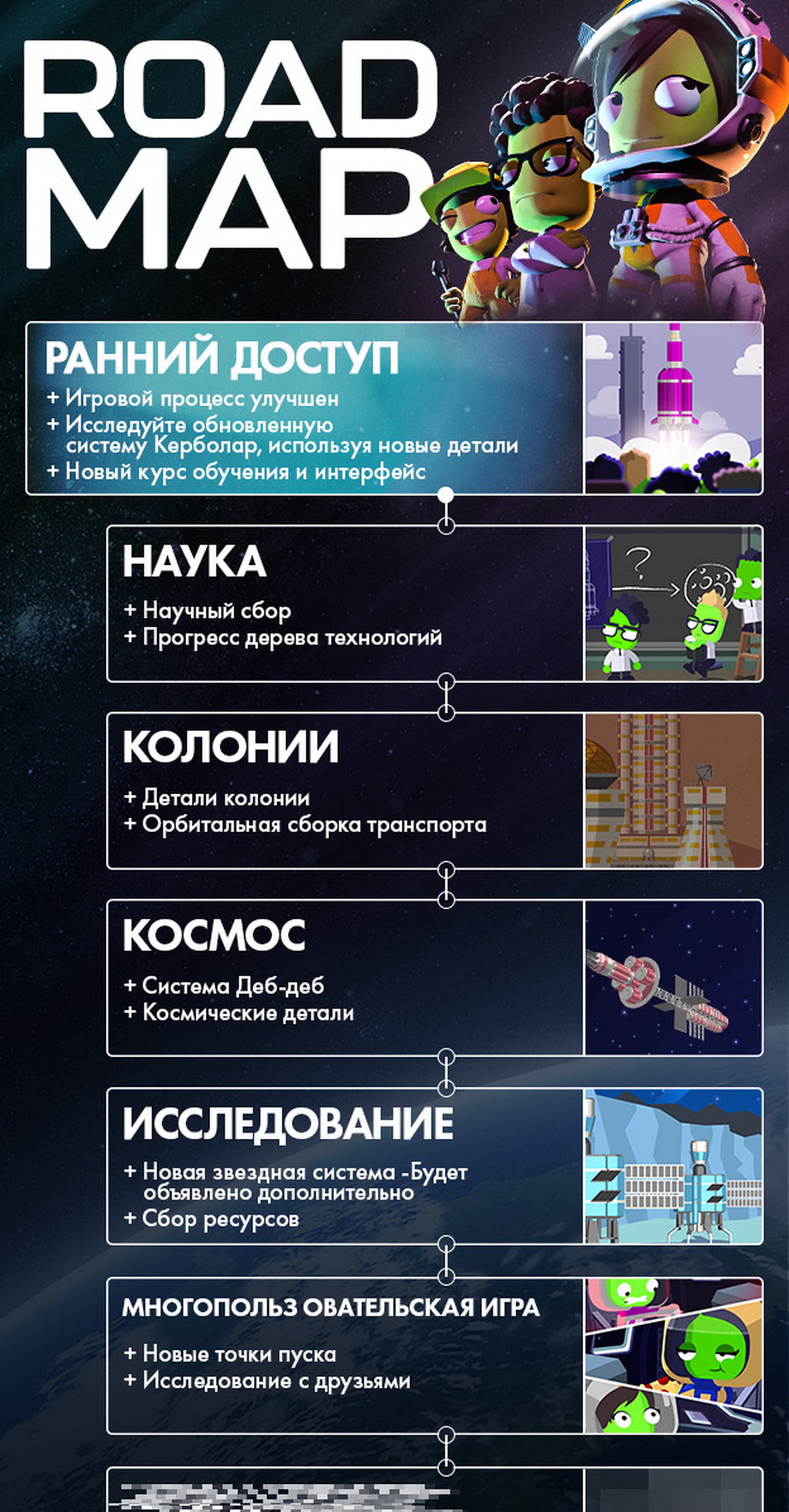 Названа дата выхода Kerbal Space Program 2 в раннем доступе - фото 1