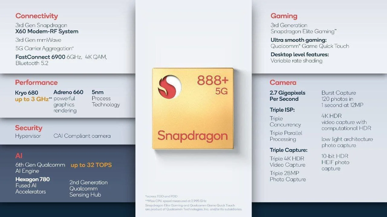 Qualcomm показала процессор Snapdragon 888 Plus. Флагманы с ним выйдут в этом году - фото 1