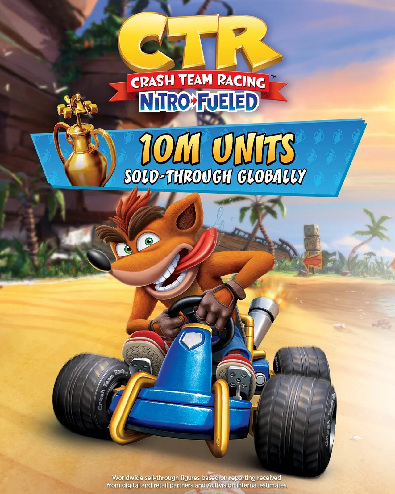 Продажи Crash Team Racing: Nitro-Fueled перевалили за 10 млн копий - изображение 1 Продажи Crash Team Racing: Nitro-Fueled перевалили за 10 млн копий - фото 1