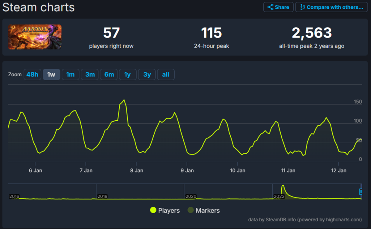 «Аллоды Онлайн» уберут из Steam в конце января - фото 1