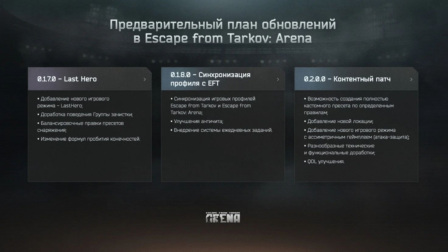 Создатели Escape from Tarkov Arena пересмотрели планы на грядущие обновления - фото 1