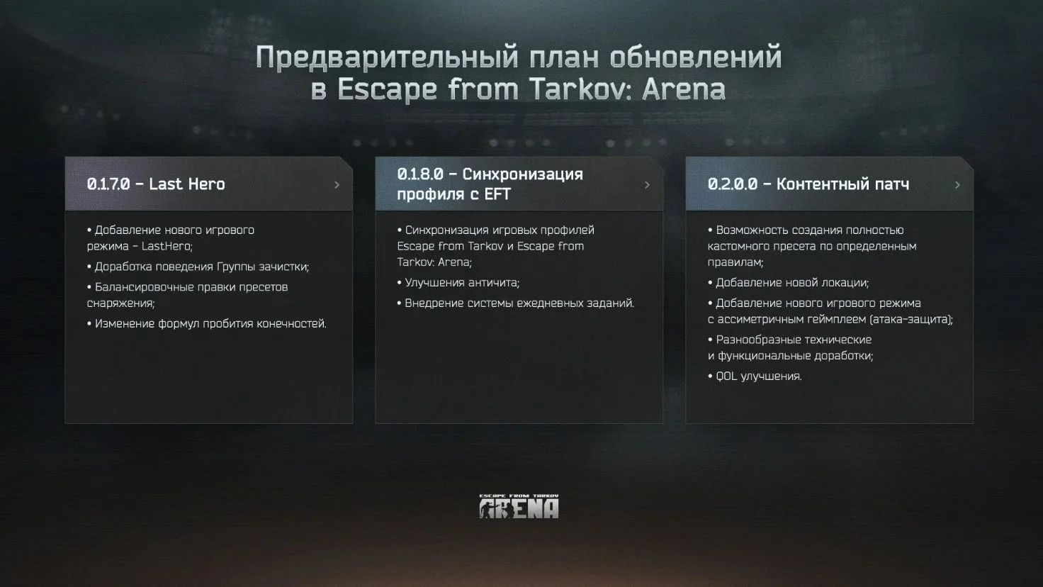 Создатели Escape from Tarkov Arena пересмотрели планы на грядущие обновления - фото 1