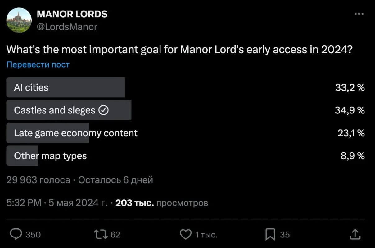 Автор Manor Lords поинтересовался у аудитории о желаемом новом контенте для игры - фото 1