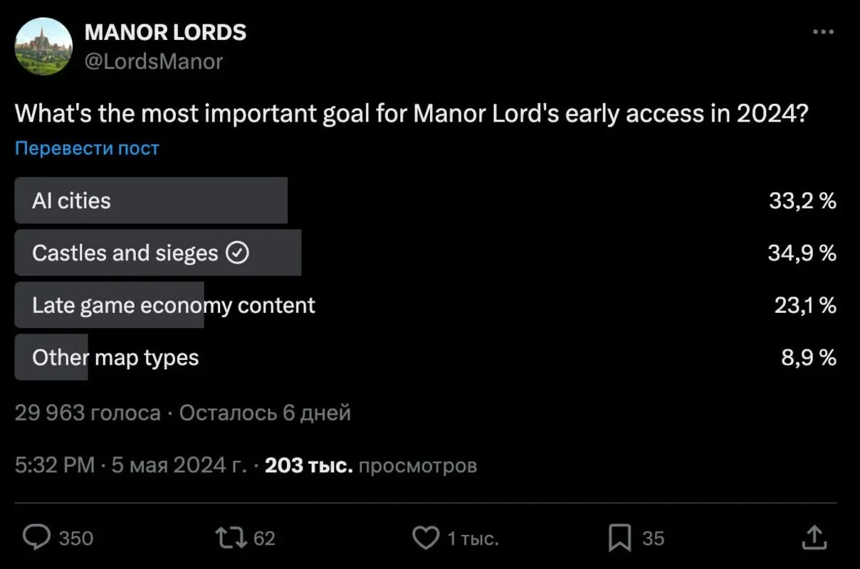 Автор Manor Lords поинтересовался у аудитории о желаемом новом контенте для  игры | Канобу