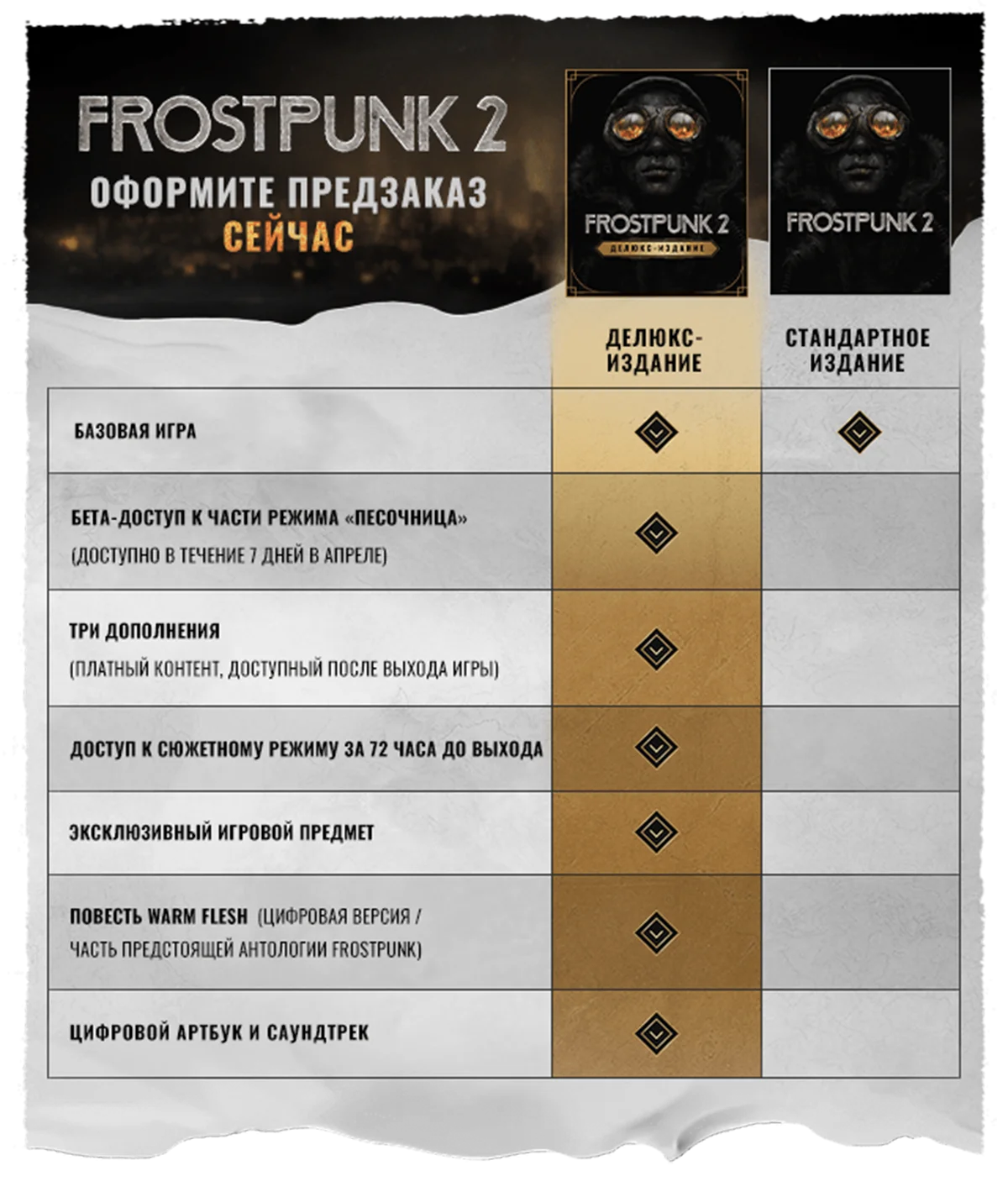 Авторы Frostpunk 2 проведут бета-тест в апреле для предзаказавших Deluxe-издание - фото 2