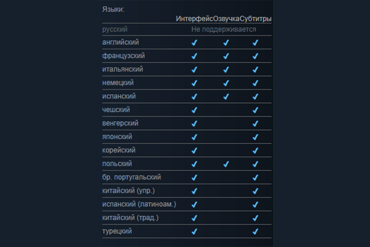 The Blood of Dawnwalker авторов «Ведьмака» не получит перевода на русский язык - фото 1