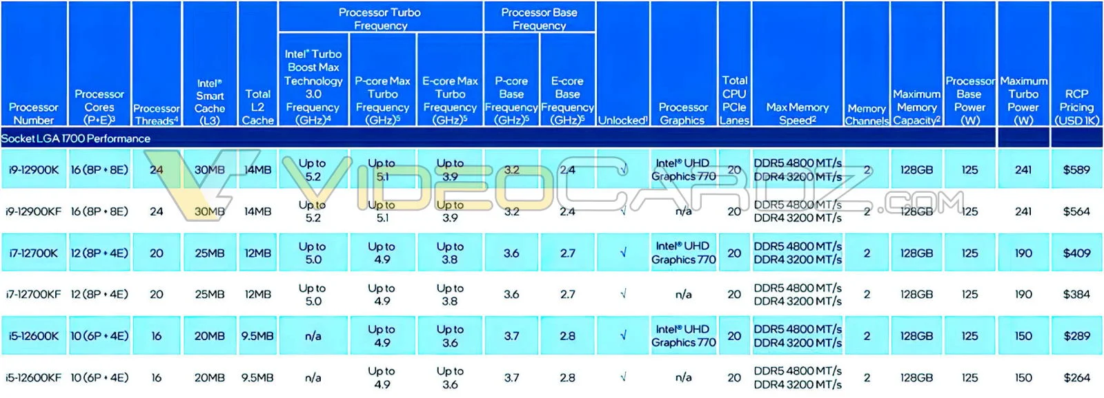 Цены и характеристики процессоров Intel Alder Lake утекли в сеть до анонса - фото 1