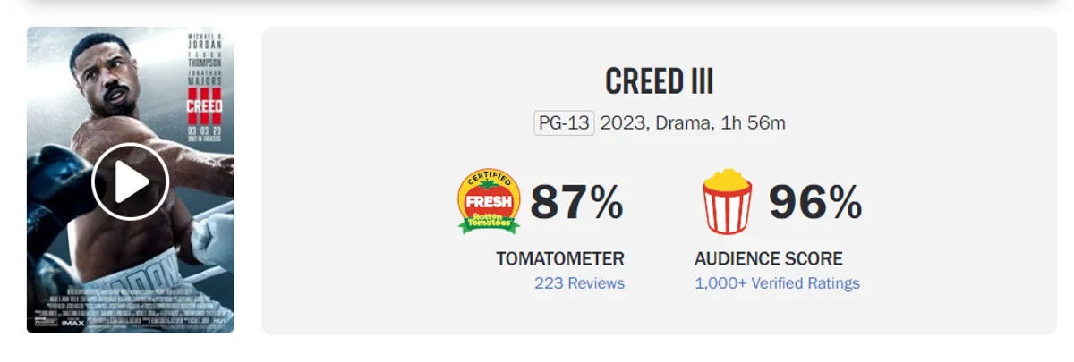 «Крид 3» с Майклом Б Джорданом получил высокие оценки зрителей после релиза - фото 2