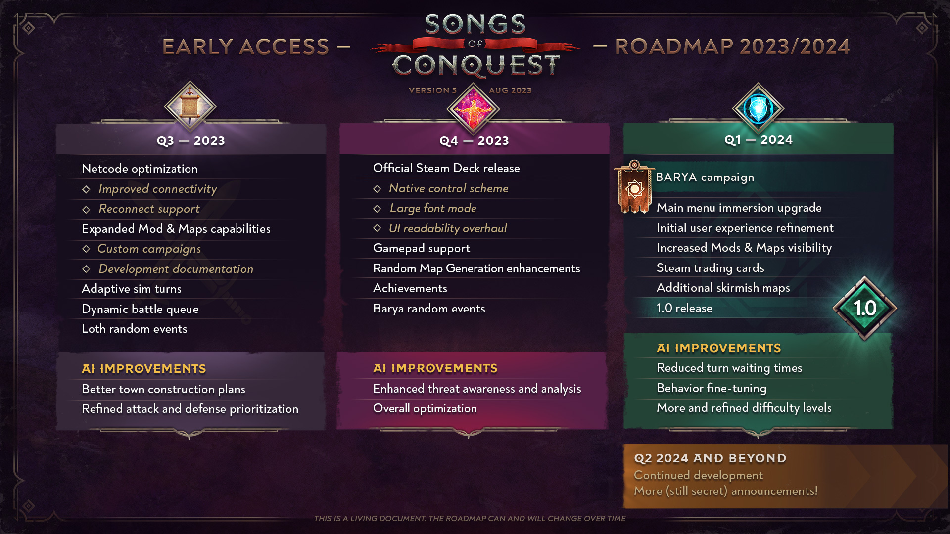 Авторы стратегии Songs of Conquest показали «дорожную карту» игры - изображение 1 Авторы стратегии Songs of Conquest показали «дорожную карту» игры - фото 1