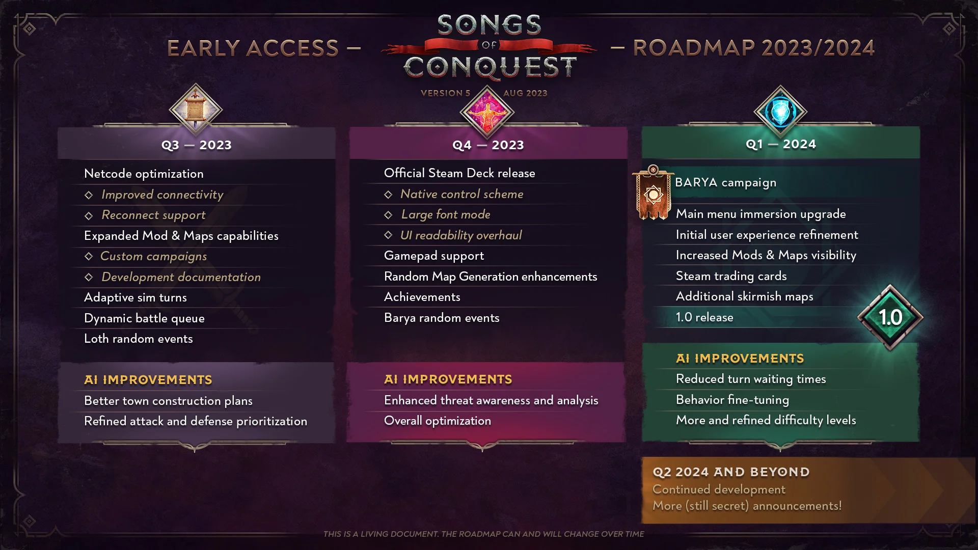 Авторы стратегии Songs of Conquest показали «дорожную карту» игры - фото 1