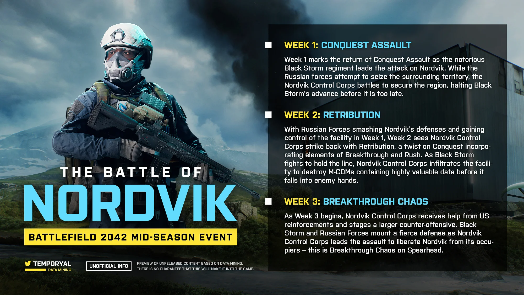В сети появились детали события Battle of Nordvik из Battlefield 2042 - фото 1