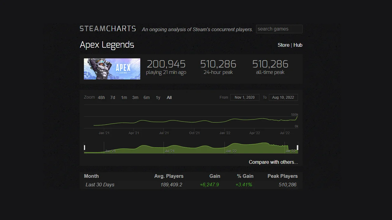 Apex Legends поставила новый рекорд по количеству игроков в Steam - фото 1