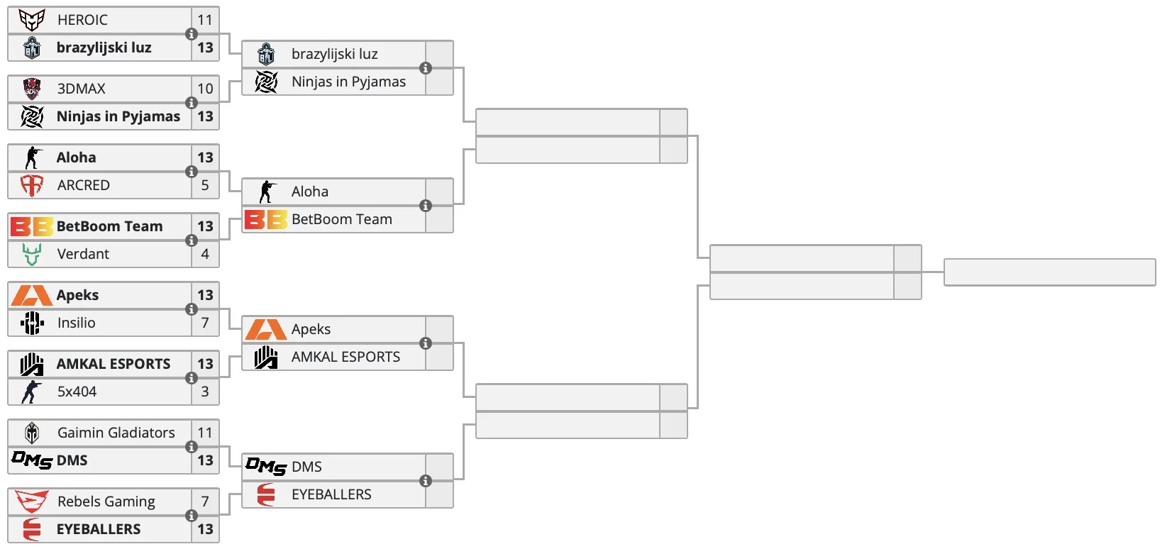 Cloud9 будут бороться за выход на Esports World Cup 2024 по CS 2 - фото 1