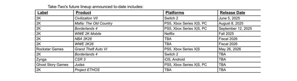 Шутер Judas от «отца» BioShock Кевина Левина можно не ждать в ближайший год - изображение 1 Шутер Judas от «отца» BioShock Кевина Левина можно не ждать в ближайший год - фото 1