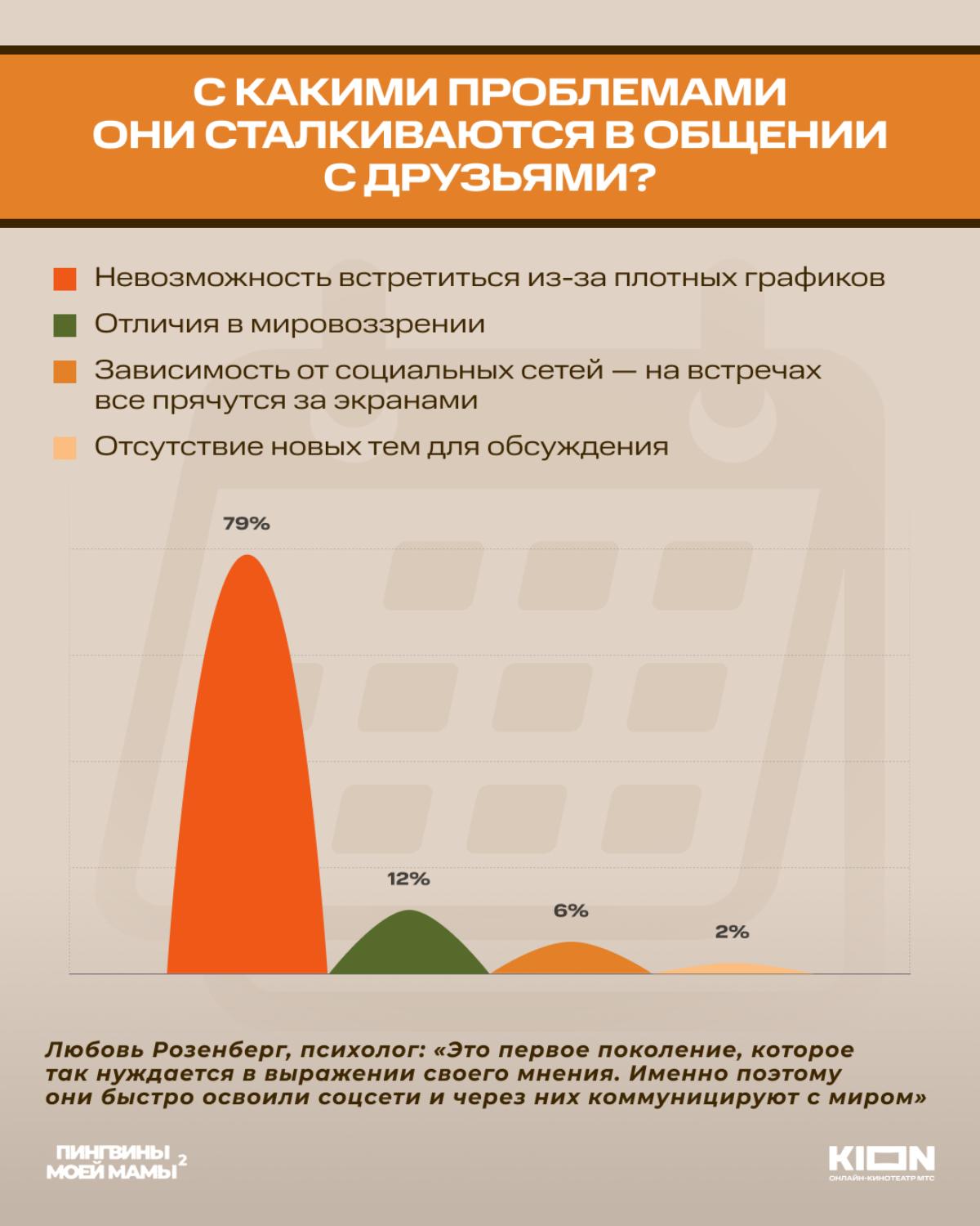 Результаты исследования по зумерам

Источник: Источник: пресс-служба KION