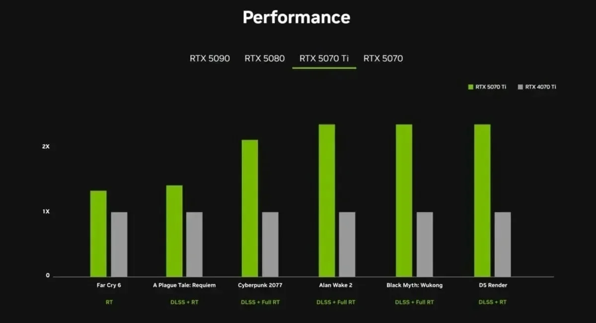 Цена видеокарты Nvidia GeForce RTX 5070 Ti в России превышает 130 тысяч рублей - фото 2