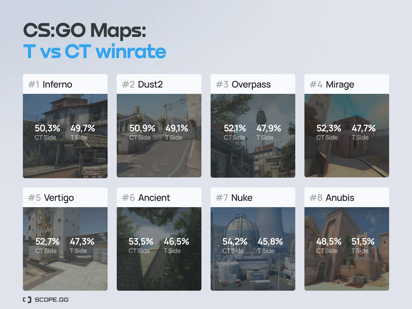 Новая карта для CS: GO сломала тренд и позволила террористам чаще выигрывать - фото 1