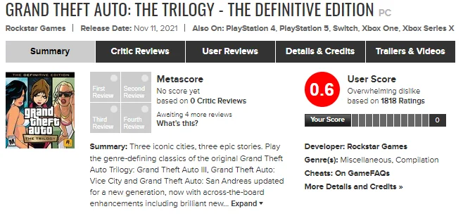 Игроки назвали ремастеры трилогии Grand Theft Auto: The Trilogy «провалом года» - фото 1
