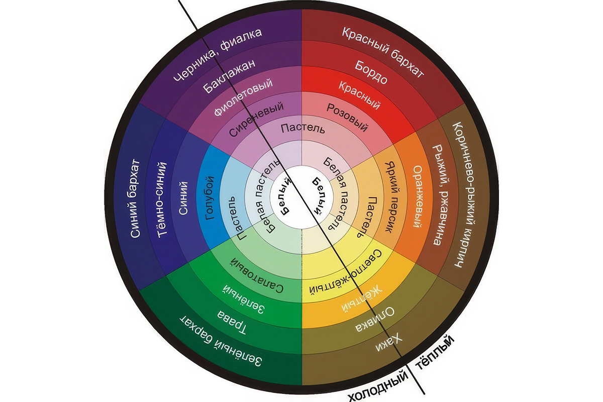 Диаграмма цветов

Источник: Getty Images