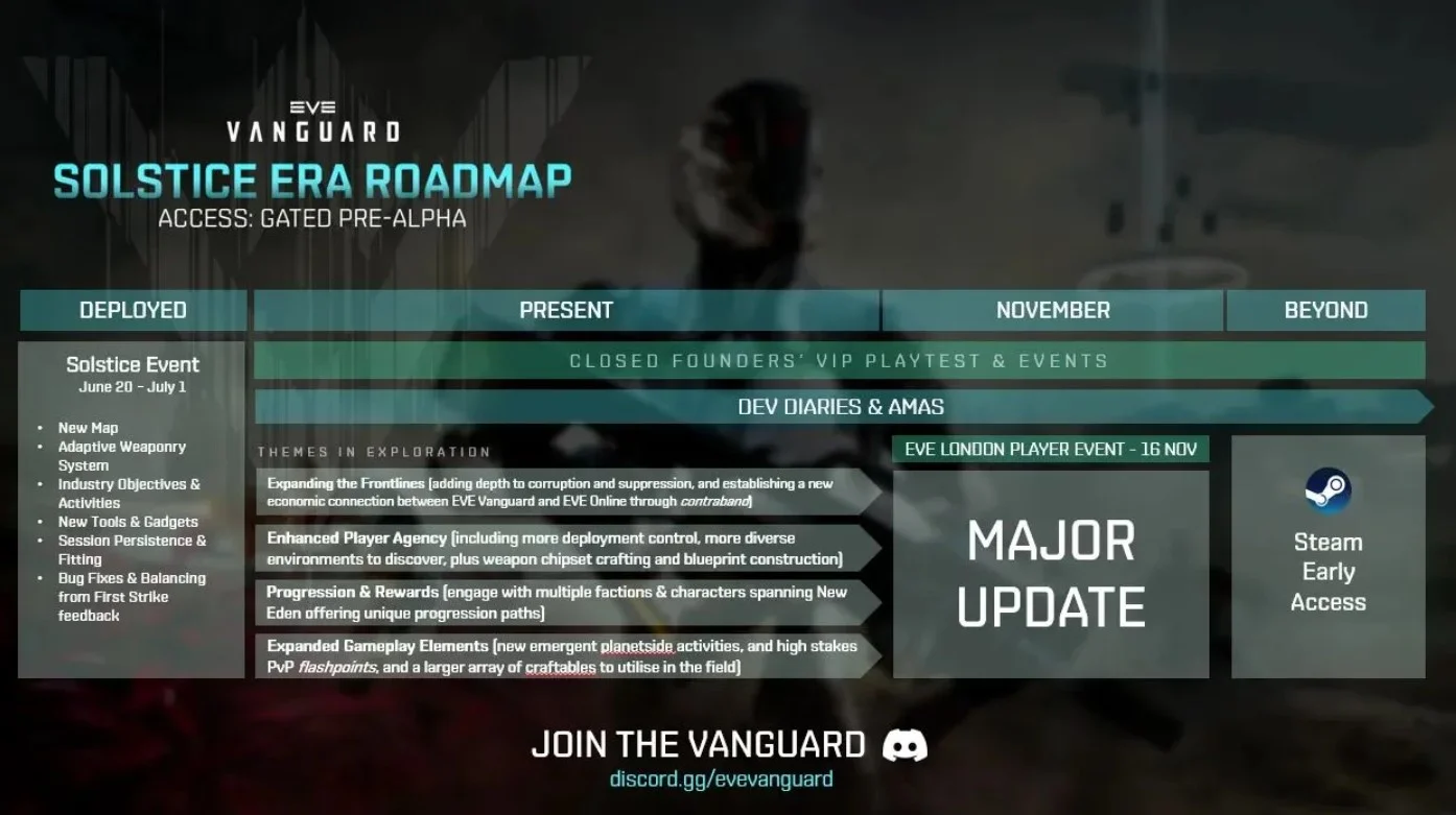 Перед началом раннего доступа EVE Vanguard получит крупное обновление - фото 1