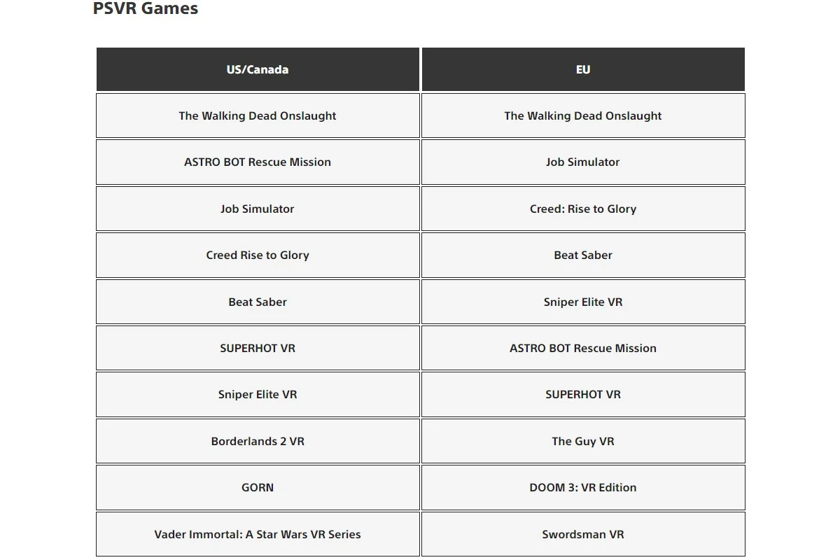 Sony назвала самые популярные августовские игры PS Store в США и Европе - фото 4