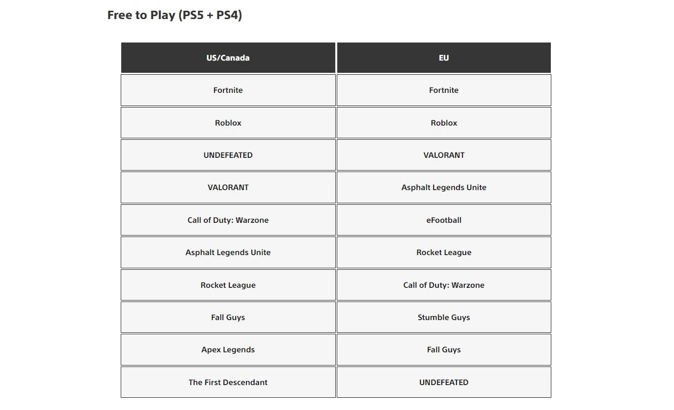NBA 2K25 и Astro Bot попали в топ-3 загрузок на PlayStation 5 за сентябрь - изображение 3 NBA 2K25 и Astro Bot попали в топ-3 загрузок на PlayStation 5 за сентябрь - фото 3