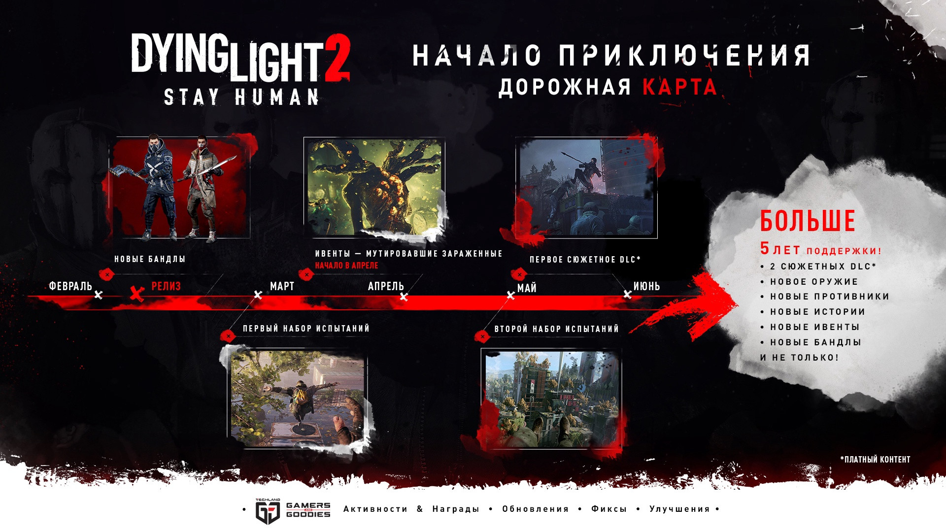 Создатели Dying Light 2 показали роудмап и анонсировали 5 лет поддержки проекта - изображение 1 Создатели Dying Light 2 показали роудмап и анонсировали 5 лет поддержки проекта - фото 1