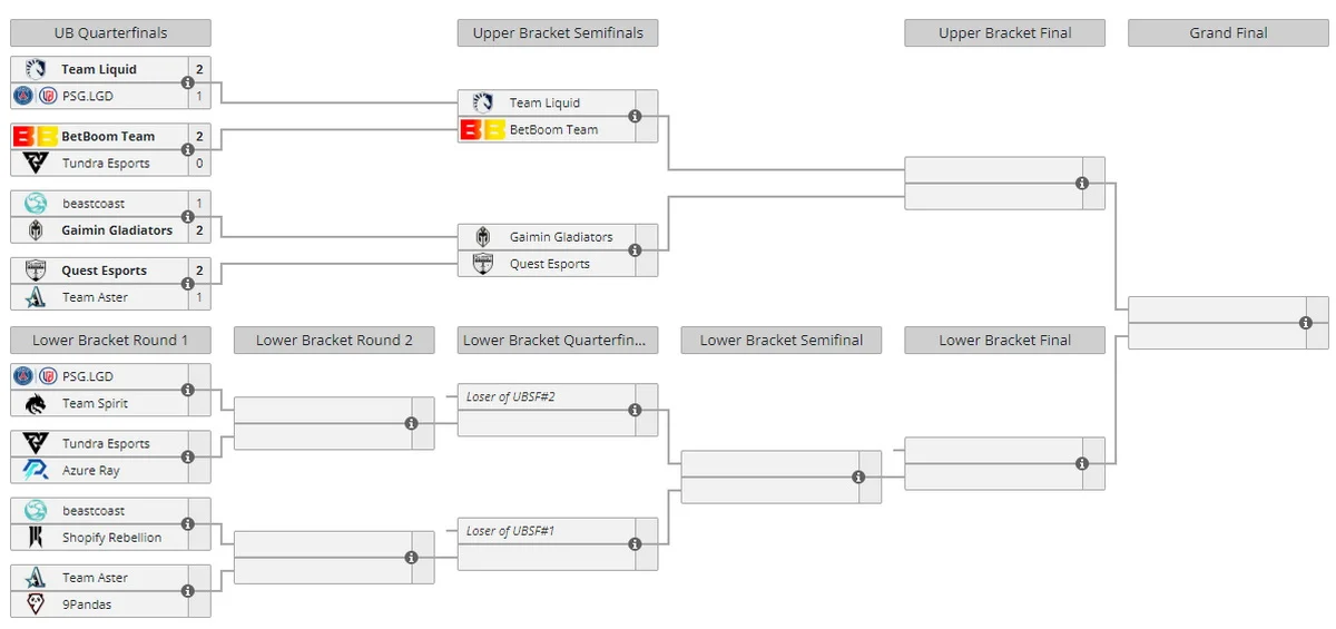 9 Pandas сразится с Team Aster в нижней сетке The Bali Major 2023 по Dota 2 - фото 1