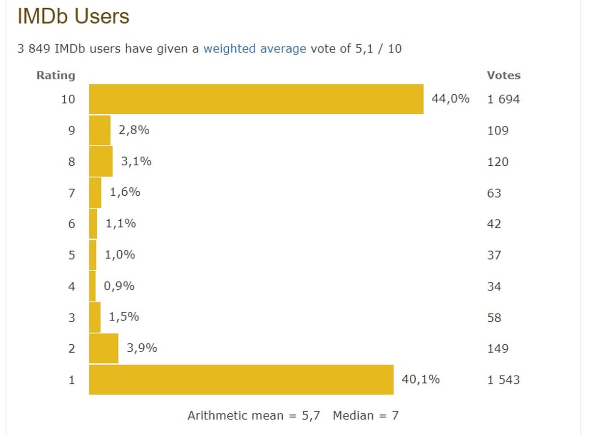 Первый эпизод «Женщины-Халка» вышел на Disney+ после ревью-бомбинга - фото 1