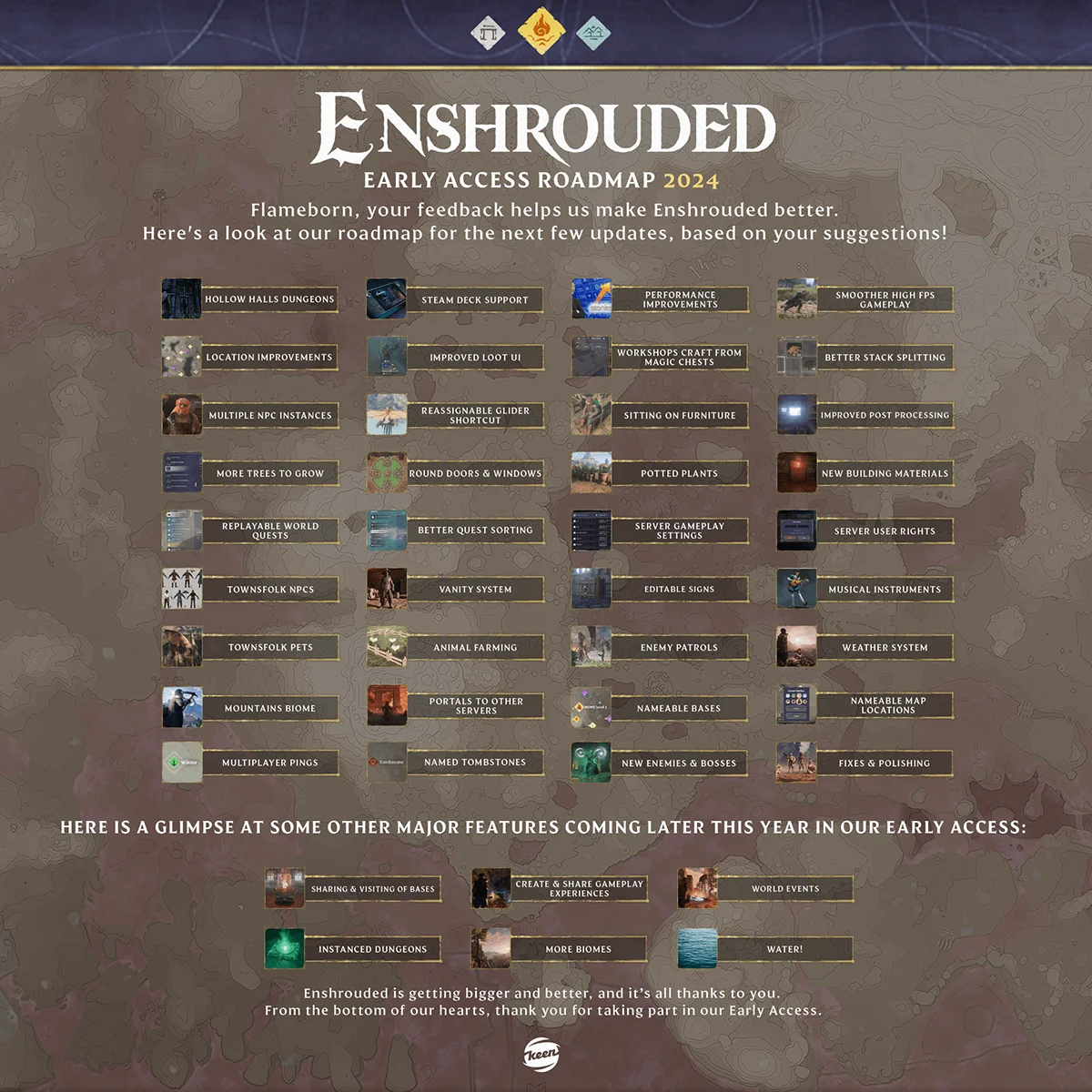 Авторы Enshrouded показали дорожную карту развития игры - фото 1