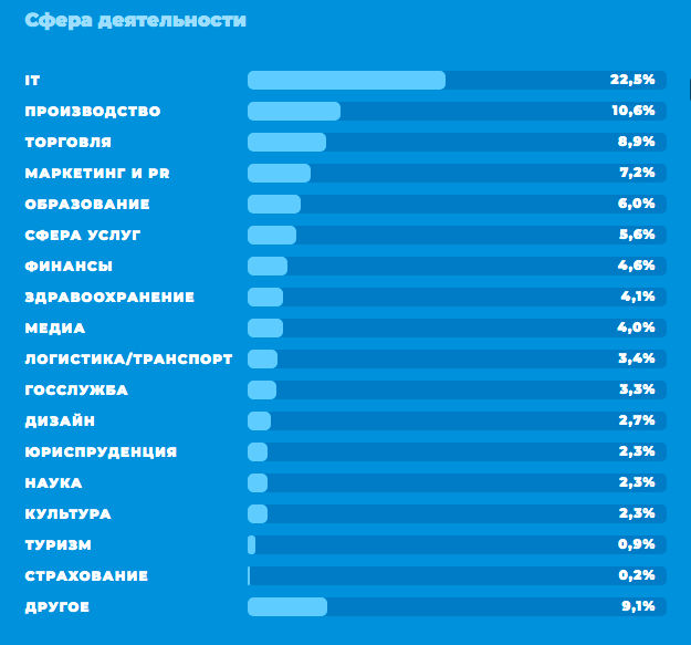 Россияне все чаще используют Telegram в качестве основного источника новостей - фото 3