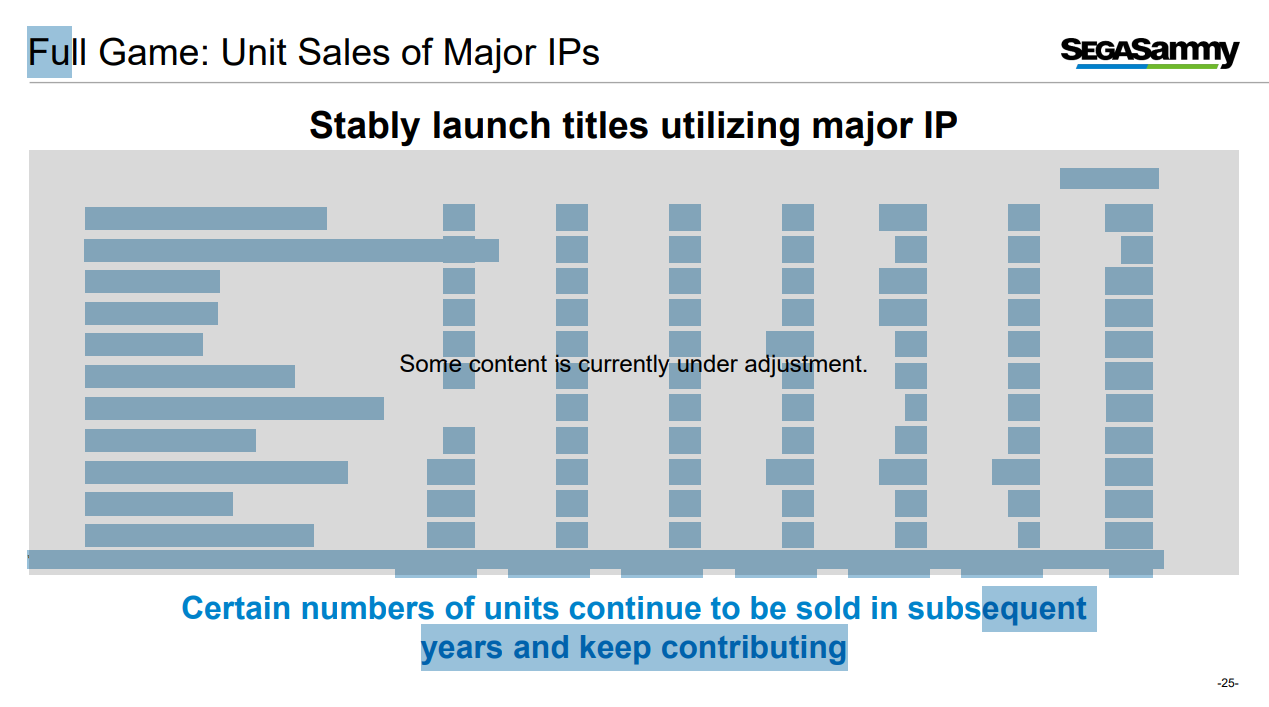 SEGA случайно слила в сеть данные по продажам своих игр за последние годы - изображение 1 SEGA случайно слила в сеть данные по продажам своих игр за последние годы - фото 1