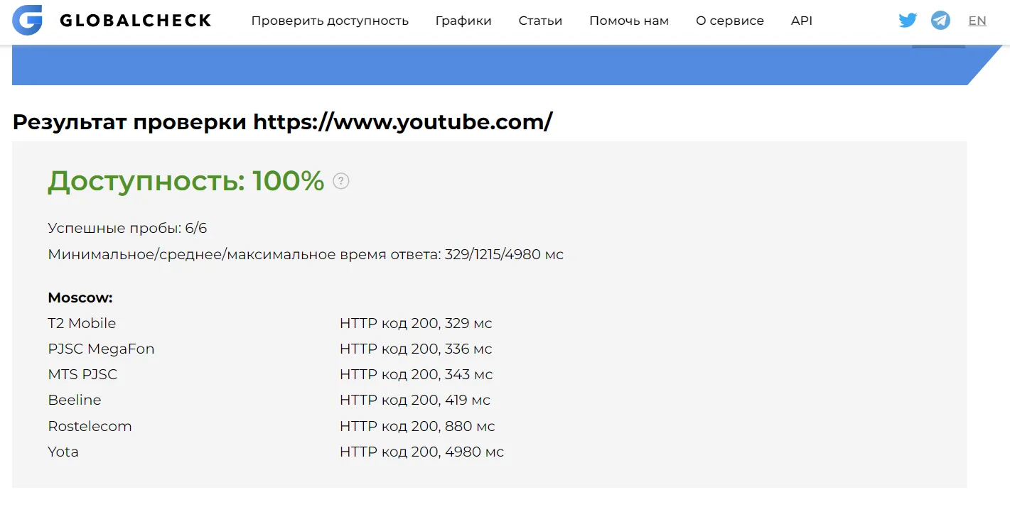 Депутат Госдумы понадеялся на исключение варианта полной блокировки YouTube в России - фото 1